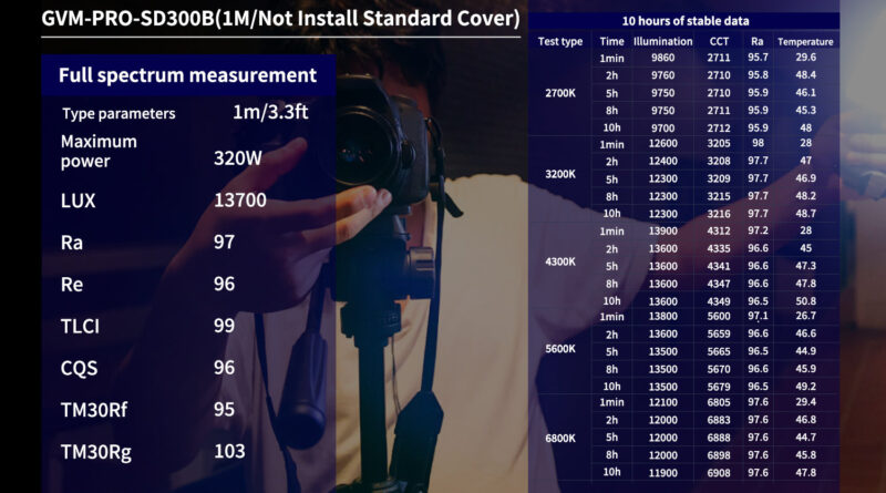 GVM PRO-SD300B 300W Bi-Color Monolight V-mount Mesh Bluetooth video light