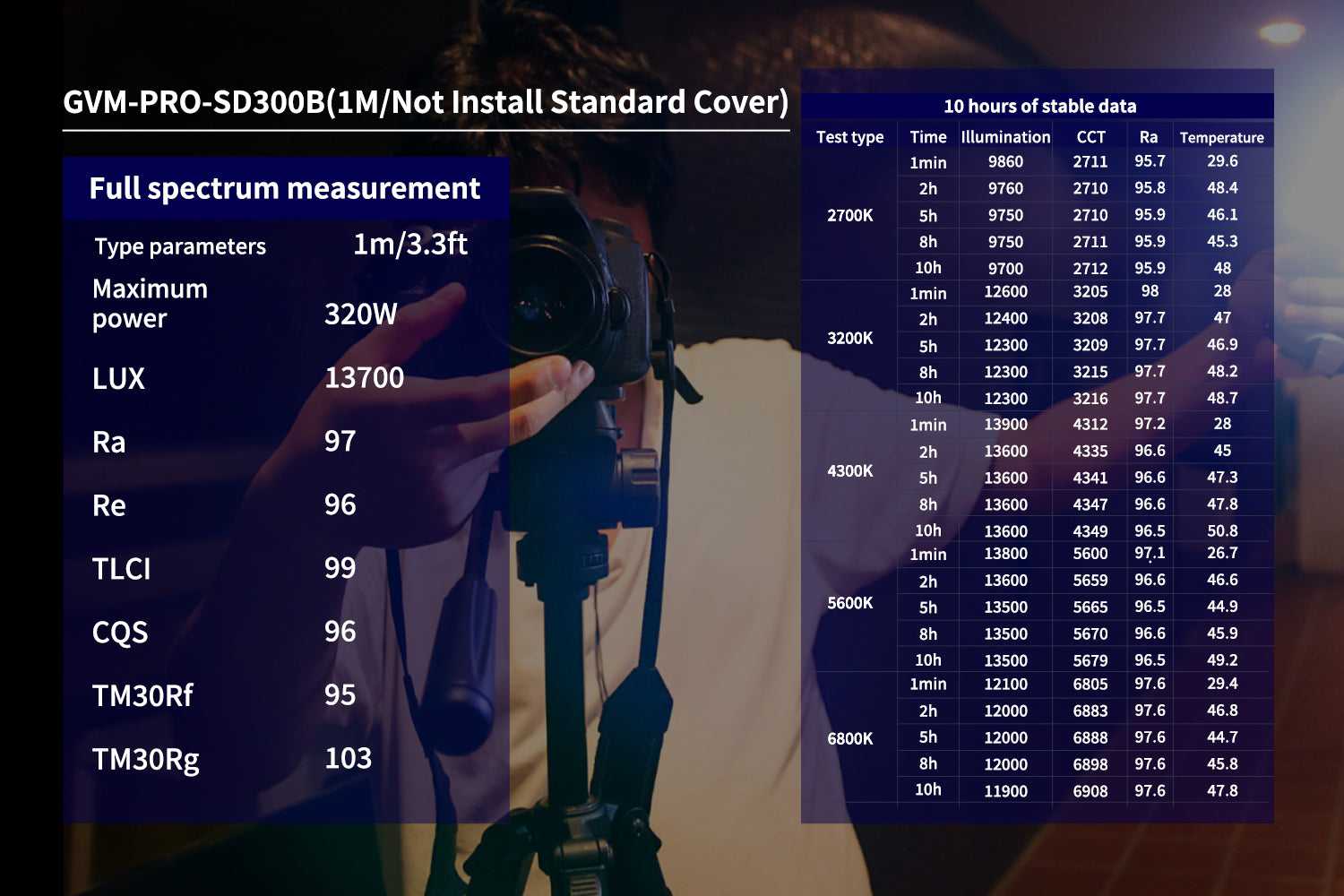 GVM PRO-SD300B Review: A 300W Bi-Color Monolight Built for Serious Color Accuracy