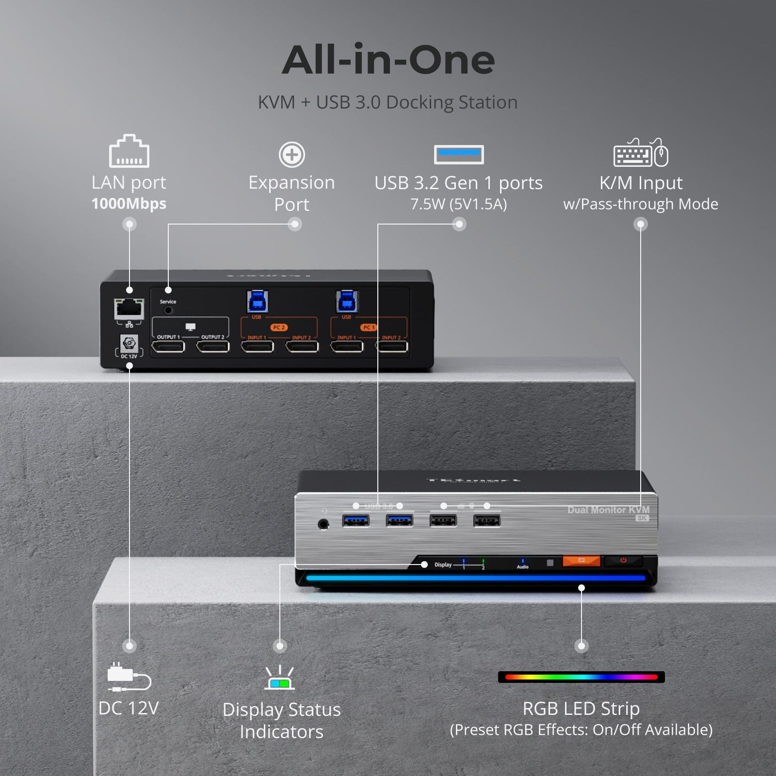 TESmart DKS202-M24 Ports and Features Diagram TESmart DKS202-M24 KVM switch all-in-one docking station showing ports: LAN, USB 3.2, K/M input, RGB LED strip
