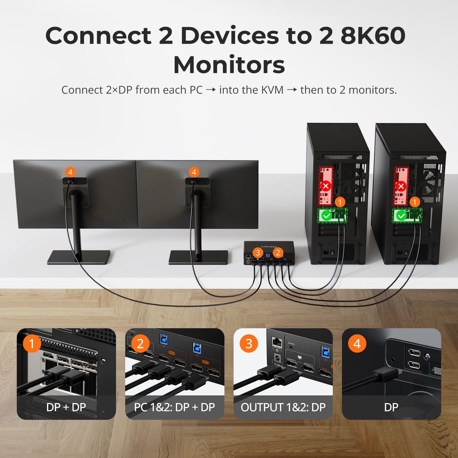 TESmart DKS202-M24 Dual PC Dual Monitor Setup Diagram Diagram showing how the TESmart DKS202-M24 connects 2 PCs to 2 8K60 monitors via DisplayPort